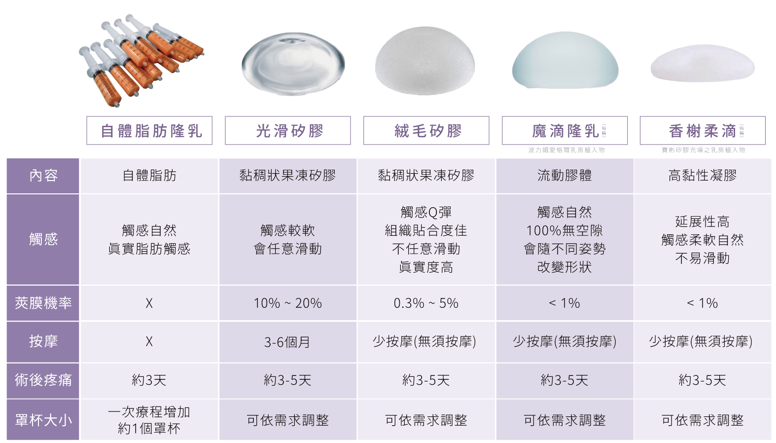 隆乳植入物特色介紹